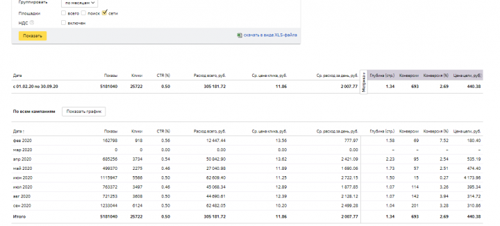 Сети февр-сент 2020