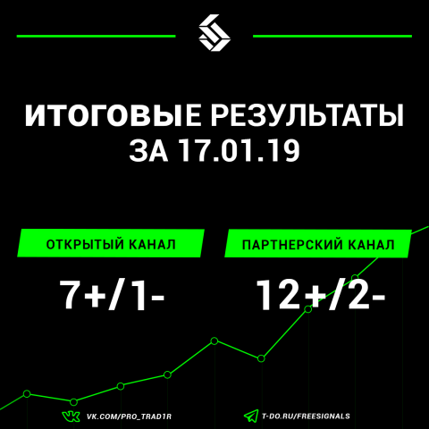 Баннер для  вк группы по трейдингу