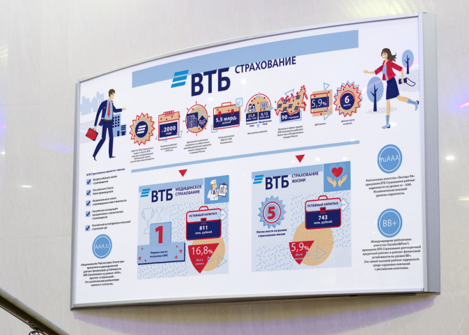 Стенд для ВТБ 24