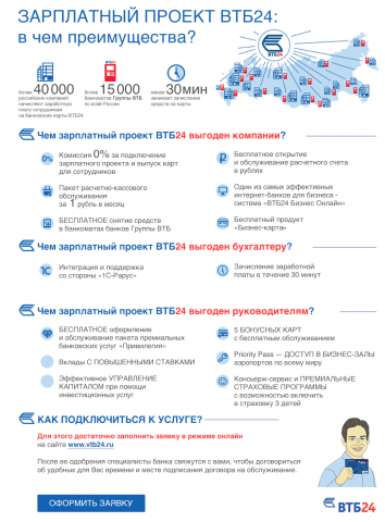 Лонгрид для ВТБ24
