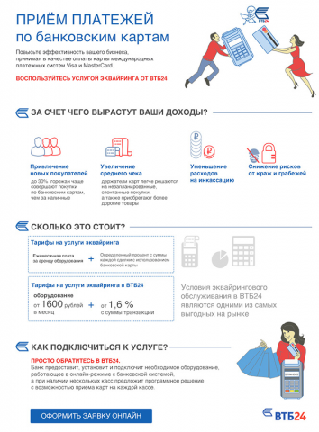 Лонгрид для ВТБ