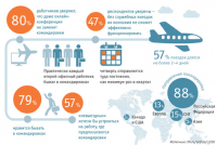 Коммандировки