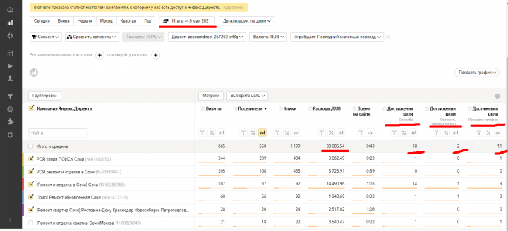Ремонт квартир