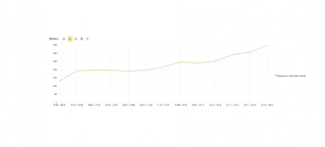 SW-STRAZY - интернет-магазин кристаллов Swarovski