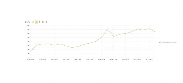 Bukedo - интернет-магазин цветов