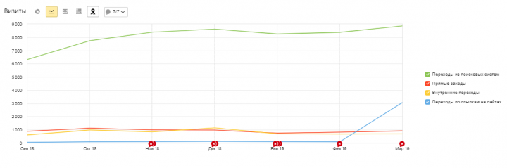 Автофаворит - интернет-магазин комплектующих для авто