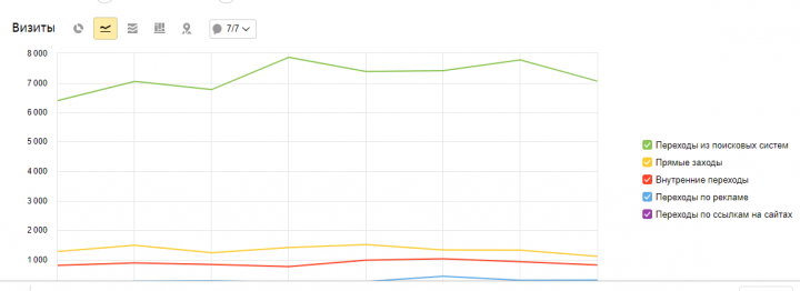 CND store - интернет-магазин косметики