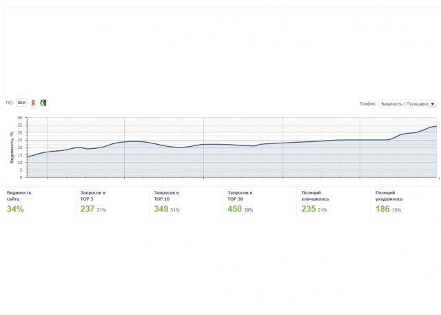 Greenland - интернет-магазин цветов