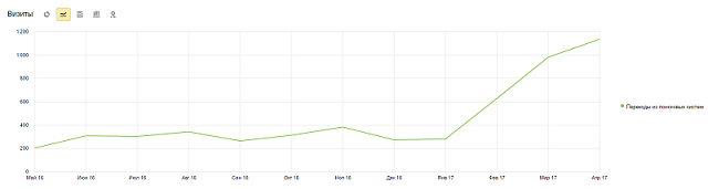 Eltisg.ru - кабельно-проводниковая продукция