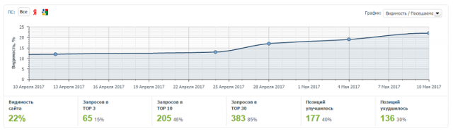 Gosnomerok.ru - изготовление дубликатов номеров