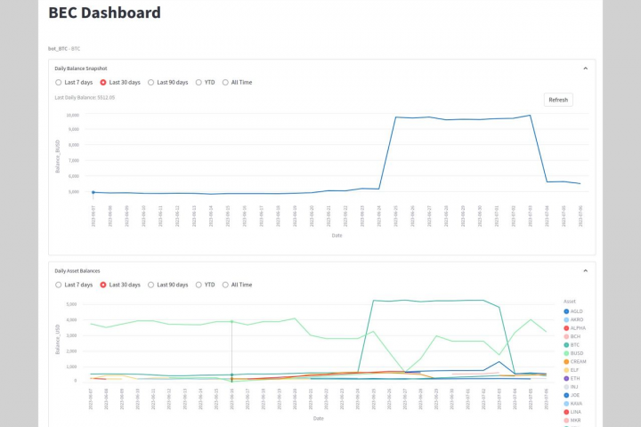 BEC Dashboard