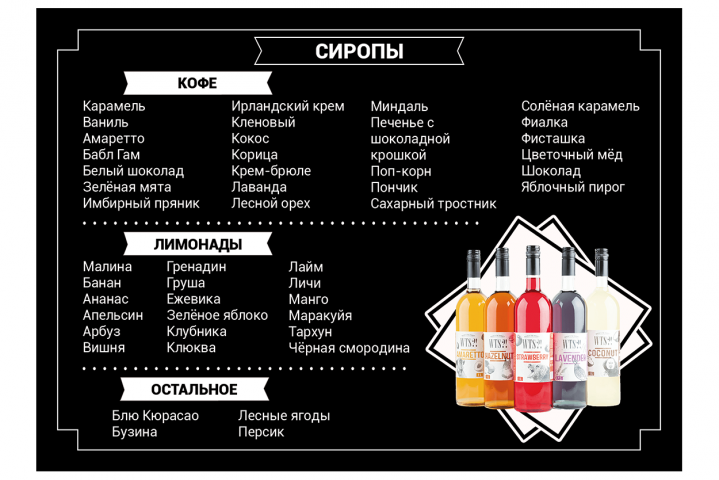 Карта сиропов для кофейни