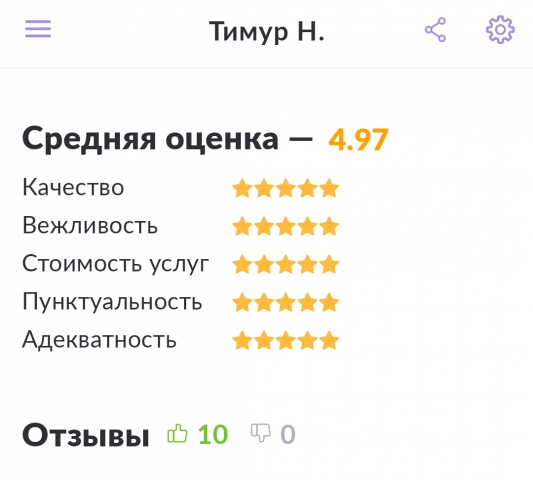 Рейтинг на YouDo