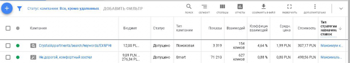 Реклама проекта по аренде квартир и хостелов в Варшаве.