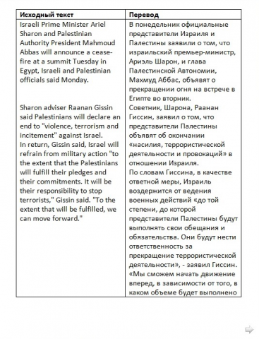 Пример перевода новостей