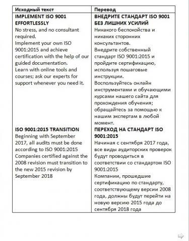 Перевод текста сайта по лицензированию по стандартам ISO