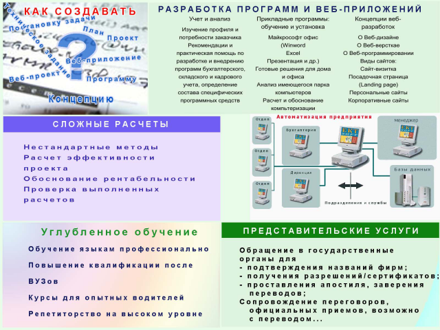 Решение вопросов интеллектуального характера