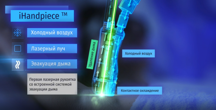 Промо аппарата