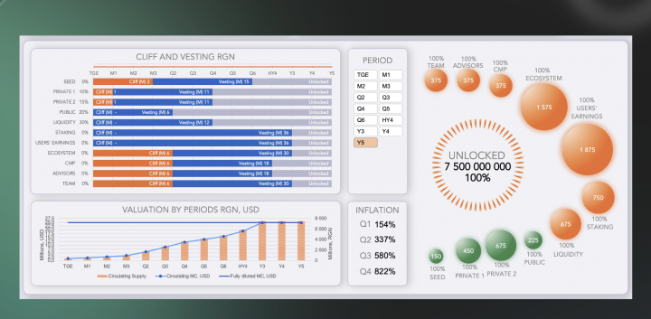 Разработка экономическаих моделей