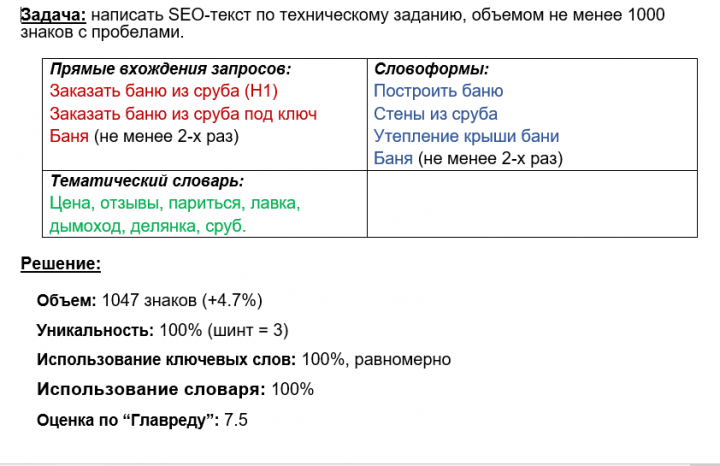 SEO текст