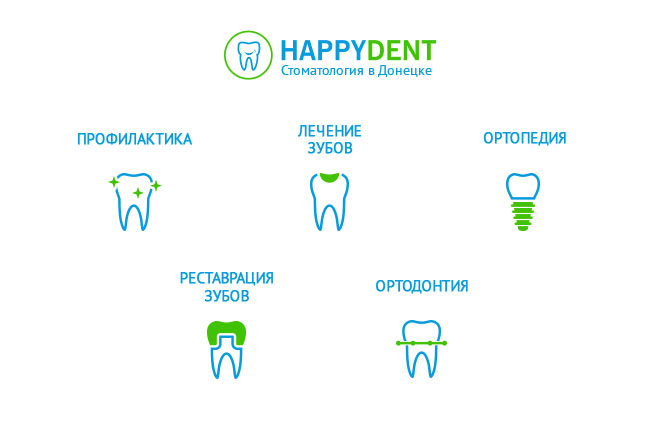 Набор иконок для стоматологии HappyDent