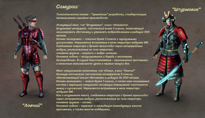 Самураи. Киберпанк