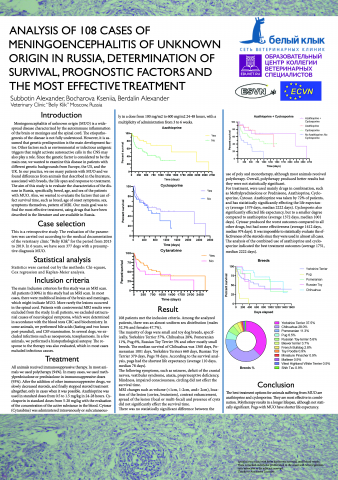 Верстка научного плаката для конференции