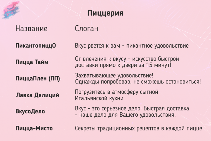 Нейминг и слоганы для пиццерии