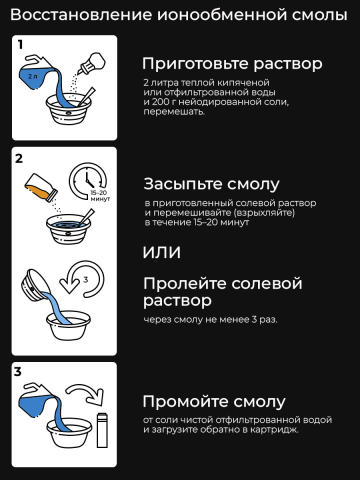 Инфографика