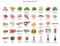 продукты для игры кухня