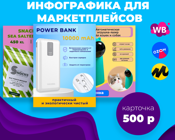 Инфографика для маркетплейсов.