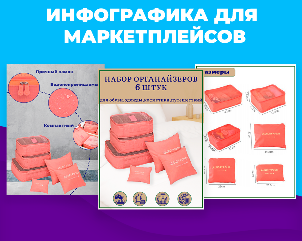 Инфографика для маркетплейсов.