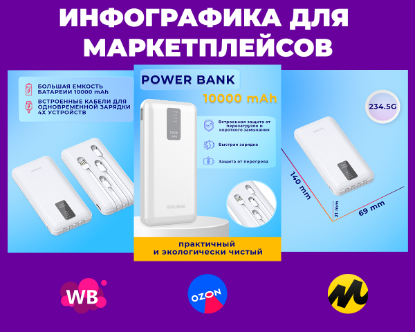 Инфографика для маркетплейсов.