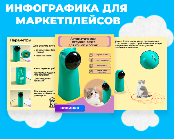 Инфографика для маркетплейсов.