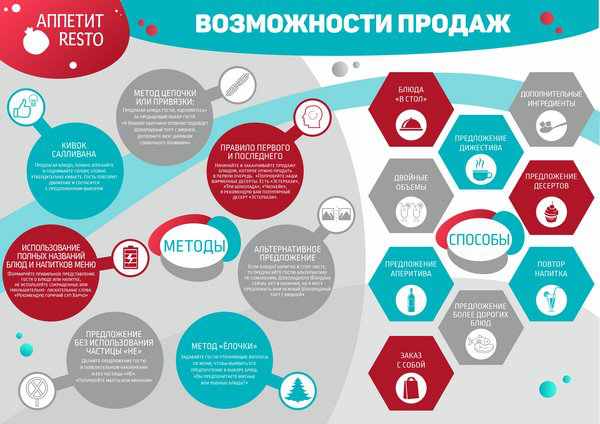 Обучающий материал