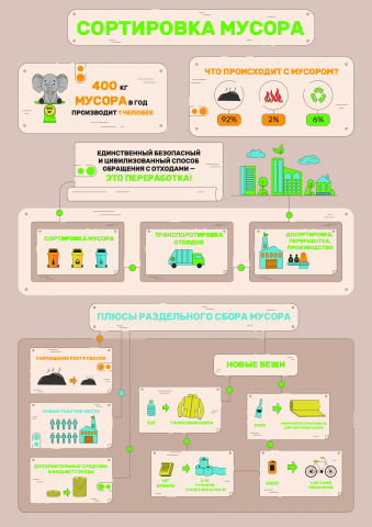 Плакат с инфографикой