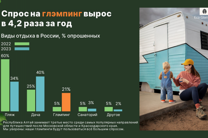 Презентация для потенциальных инвесторов