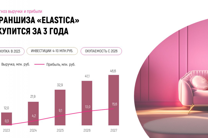 Франшиза салона красоты