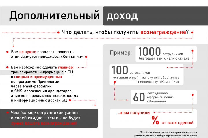 презентации