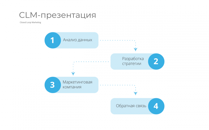 Презентация компании