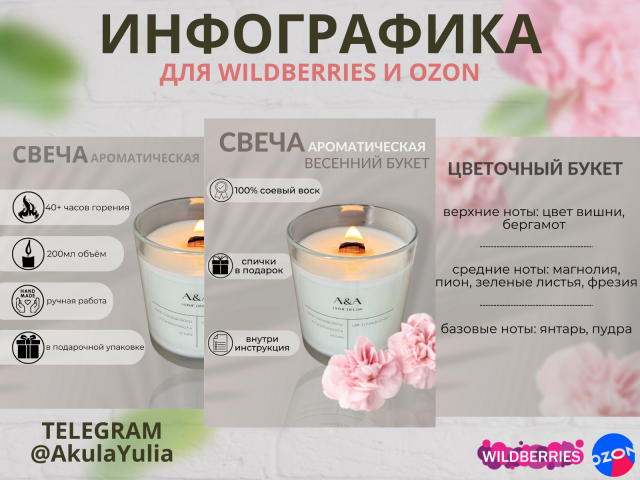 Инфографика