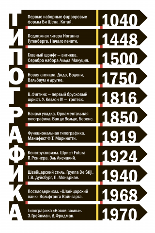 Инфографика