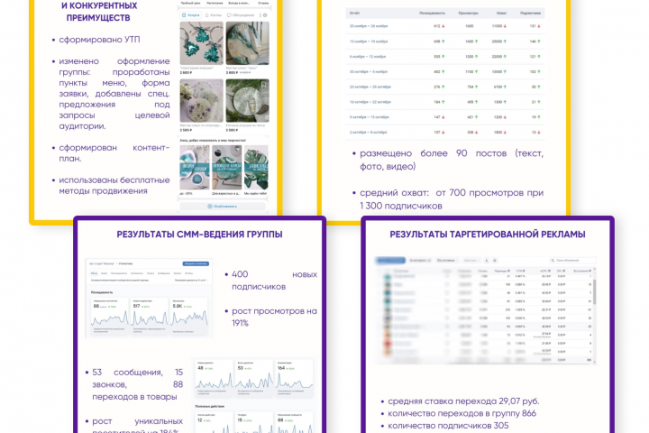 Продвижение группы ВКонтакте