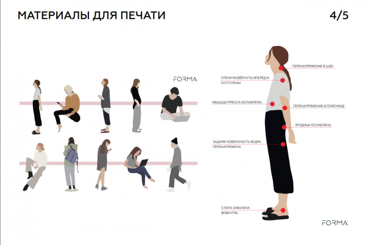 Инфографика про осанку