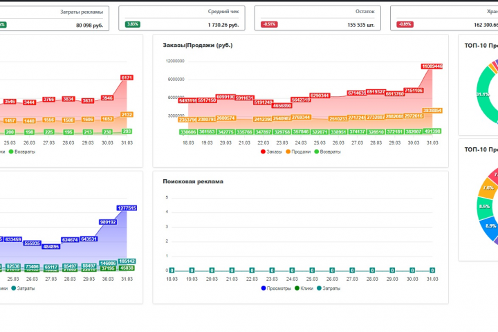 Автоматизация Wildberries