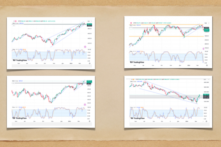 Global Markets Show Positive Trends Amid Mixed US Stock Movement