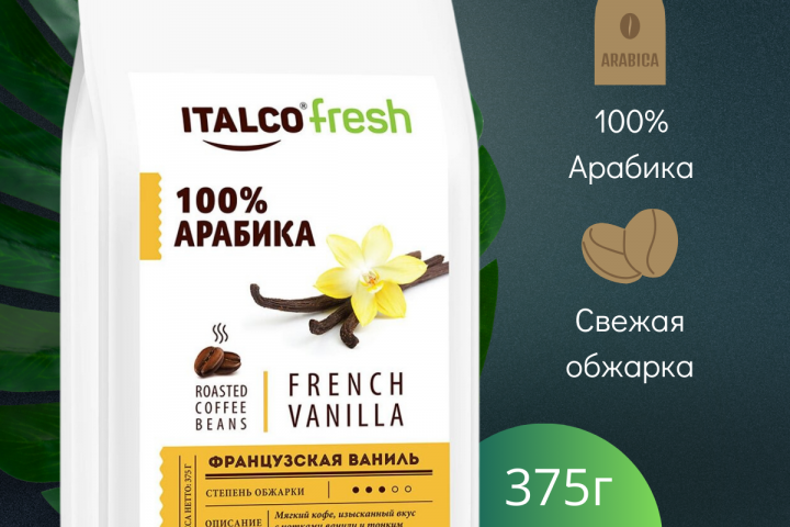 Инфографика для Wildberries