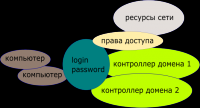 Корпоративная сеть