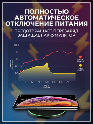 Слайд из Карточки Товара Wildberries