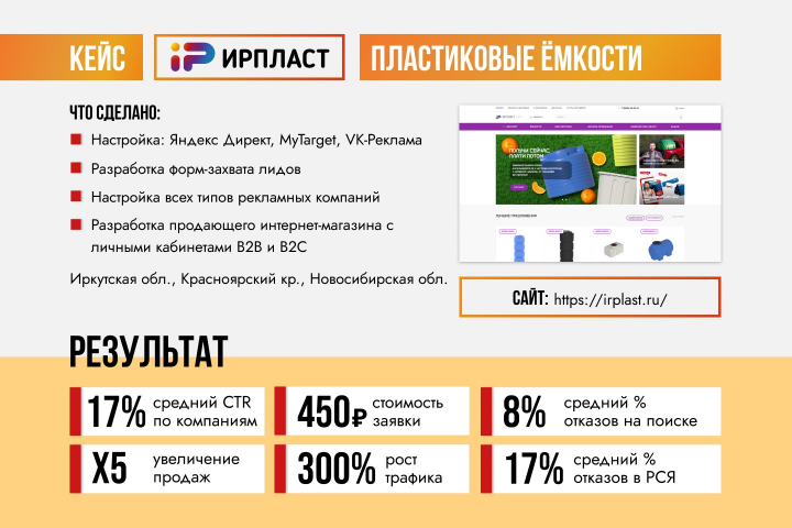Кейс результата работ с компанией Ирпласт